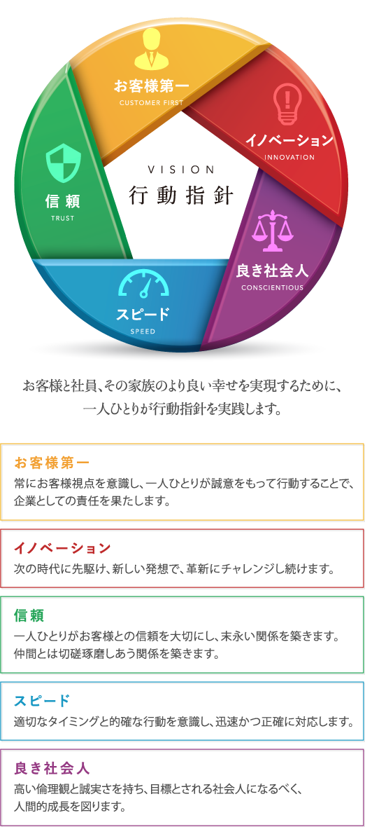 会社案内 株式会社シグマソリューションズ